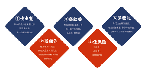 跟着金社长,加盟合伙人们在餐饮创业道路上越走越远
